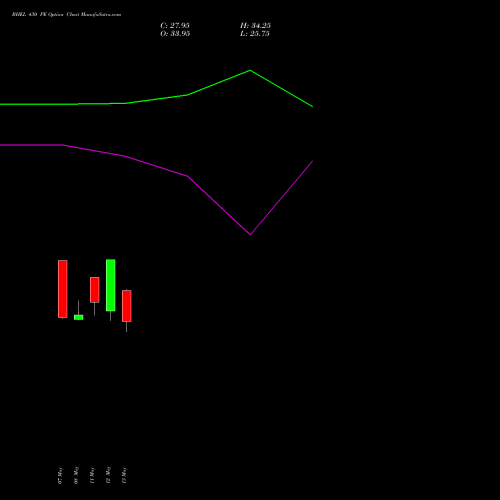 BHEL 430 PE (PUT) 26 May 2026 options price chart analysis Bharat Heavy Electricals Limited 