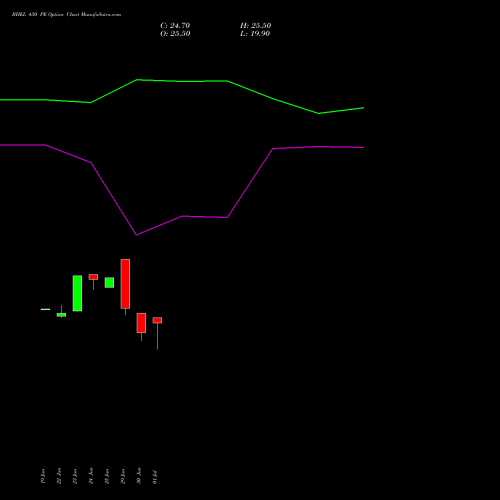 BHEL 430 PE (PUT) 28 July 2026 options price chart analysis Bharat Heavy Electricals Limited 