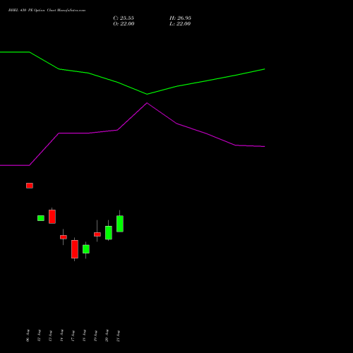 BHEL 430 PE (PUT) 29 September 2026 options price chart analysis Bharat Heavy Electricals Limited 