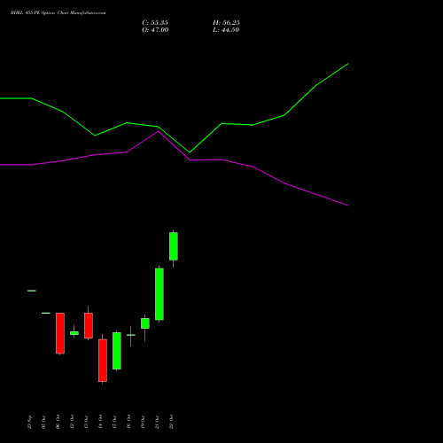 BHEL 455 PE (PUT) 27 October 2026 options price chart analysis Bharat Heavy Electricals Limited 