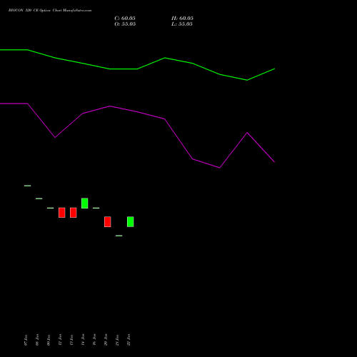 BIOCON 320 CE (CALL) 30 March 2026 options price chart analysis Biocon Limited 