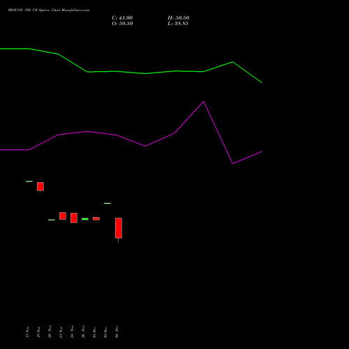 Live BIOCON 350 CE (CALL) 30 December 2025 options price chart analysis Biocon Limited 