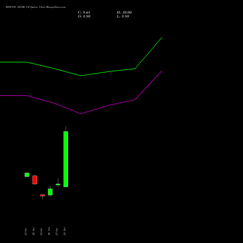 BIOCON 355.00 CE (CALL) 23 November 2026 options price chart analysis Biocon Limited 
