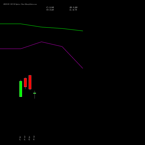 BIOCON 385 CE (CALL) 26 May 2026 options price chart analysis Biocon Limited 