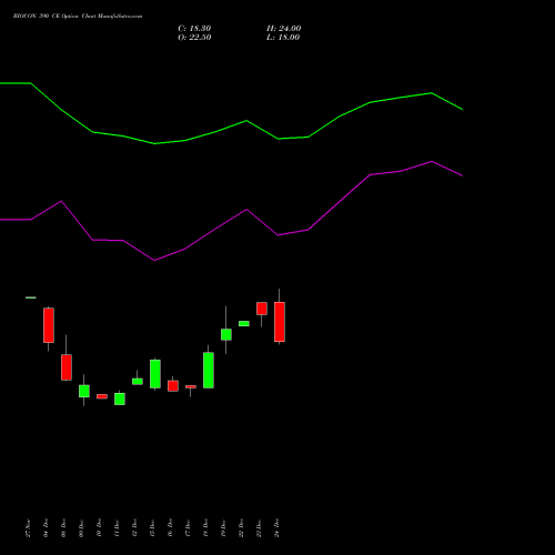 Live BIOCON 390 CE (CALL) 27 January 2026 options price chart analysis Biocon Limited 