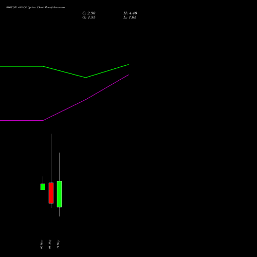 BIOCON 415 CE (CALL) 26 May 2026 options price chart analysis Biocon Limited 