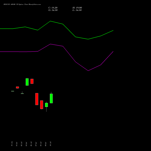BIOCON 420.00 CE (CALL) 25 August 2026 options price chart analysis Biocon Limited 