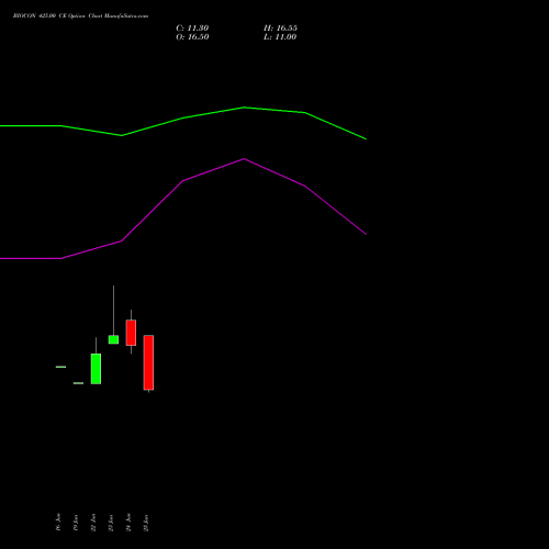 BIOCON 425.00 CE (CALL) 28 July 2026 options price chart analysis Biocon Limited 