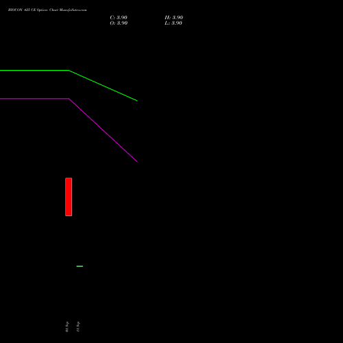 BIOCON 425 CE (CALL) 27 October 2026 options price chart analysis Biocon Limited 