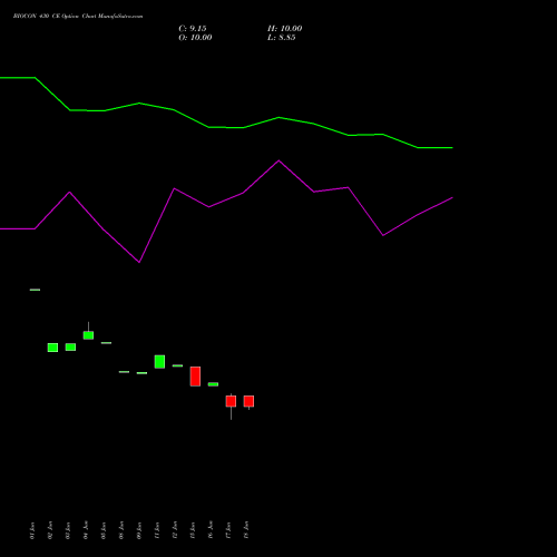 BIOCON 430 CE (CALL) 28 July 2026 options price chart analysis Biocon Limited 