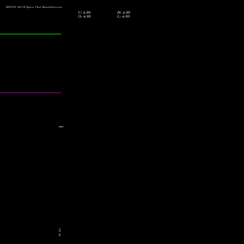 Live BIOCON 435 CE (CALL) 27 January 2026 options price chart analysis Biocon Limited 