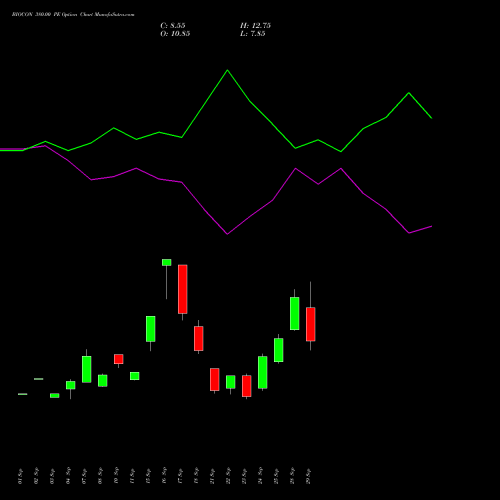 BIOCON 380.00 PE (PUT) 27 October 2026 options price chart analysis Biocon Limited 