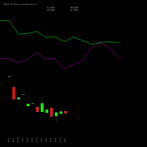 BIOCON 380 PE (PUT) 28 July 2026 options price chart analysis Biocon Limited 