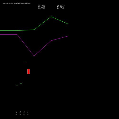 BIOCON 390 PE (PUT) 24 February 2026 options price chart analysis Biocon Limited 