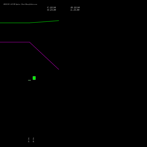 BIOCON 415 PE (PUT) 27 January 2026 options price chart analysis Biocon Limited 