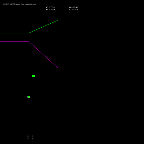BIOCON 425 PE (PUT) 24 February 2026 options price chart analysis Biocon Limited 