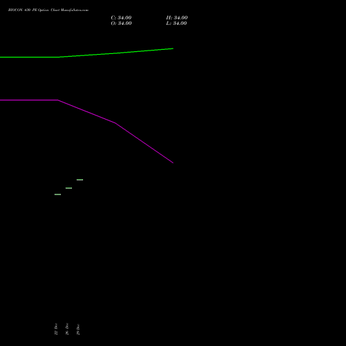 BIOCON 430 PE (PUT) 27 January 2026 options price chart analysis Biocon Limited 