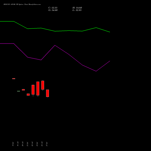 BIOCON 435.00 PE (PUT) 25 August 2026 options price chart analysis Biocon Limited 
