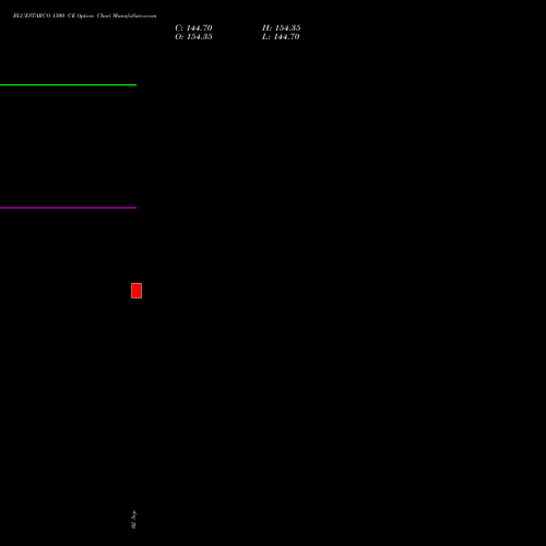 BLUESTARCO 1300 CE (CALL) 29 September 2026 options price chart analysis Blue Star Limited 