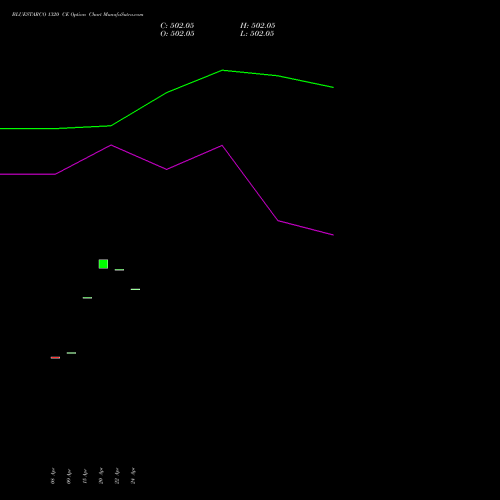 BLUESTARCO 1320 CE (CALL) 28 April 2026 options price chart analysis Blue Star Limited 