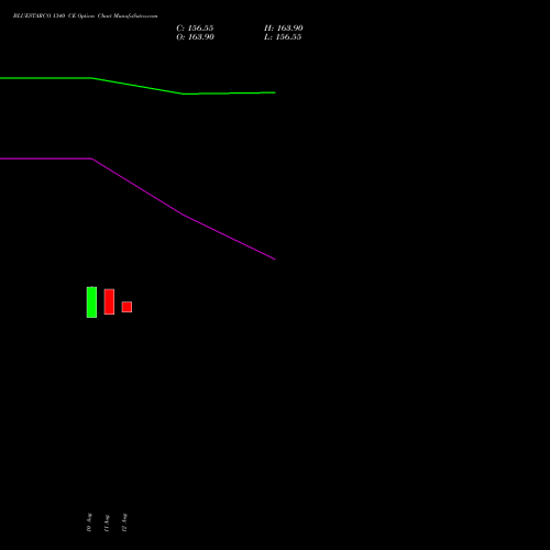 BLUESTARCO 1340 CE (CALL) 25 August 2026 options price chart analysis Blue Star Limited 