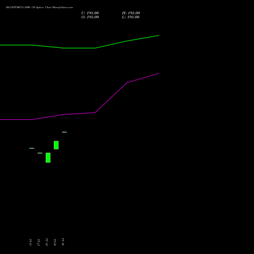 BLUESTARCO 1500 CE (CALL) 25 August 2026 options price chart analysis Blue Star Limited 