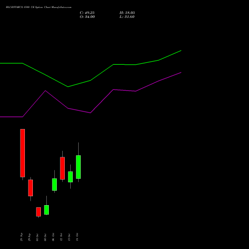 BLUESTARCO 1580 CE (CALL) 27 October 2026 options price chart analysis Blue Star Limited 