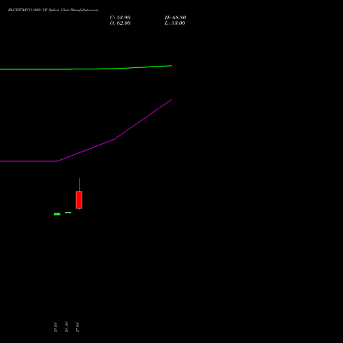 BLUESTARCO 1660 CE (CALL) 25 August 2026 options price chart analysis Blue Star Limited 