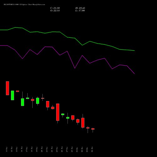 Live BLUESTARCO 1800 CE (CALL) 30 December 2025 options price chart analysis Blue Star Limited 