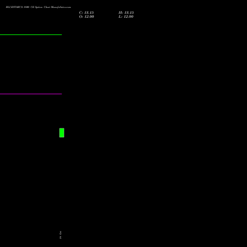 BLUESTARCO 1800 CE (CALL) 23 November 2026 options price chart analysis Blue Star Limited 