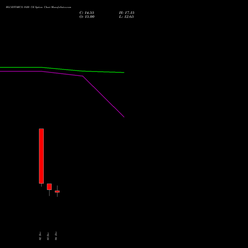 Live BLUESTARCO 1820 CE (CALL) 30 December 2025 options price chart analysis Blue Star Limited 