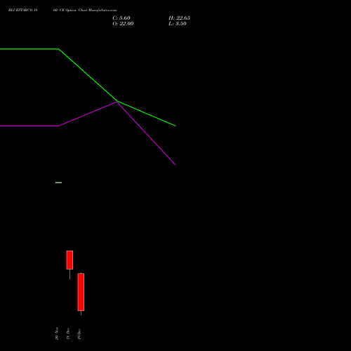 Live BLUESTARCO 1860 CE (CALL) 30 December 2025 options price chart analysis Blue Star Limited 