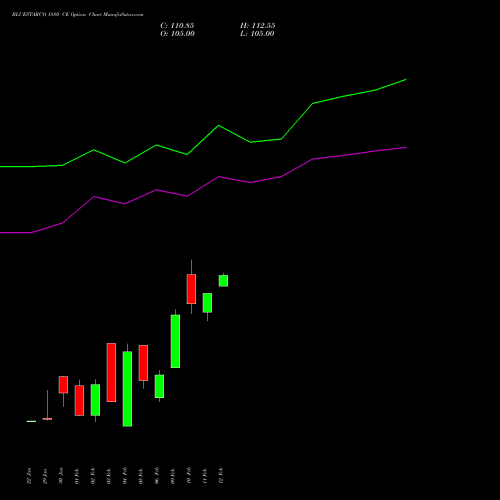 BLUESTARCO 1880 CE (CALL) 24 February 2026 options price chart analysis Blue Star Limited 