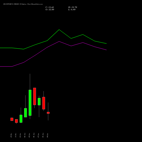 BLUESTARCO 1900.00 CE (CALL) 27 January 2026 options price chart analysis Blue Star Limited 