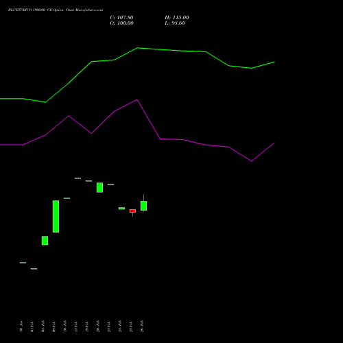 BLUESTARCO 1900.00 CE (CALL) 30 March 2026 options price chart analysis Blue Star Limited 