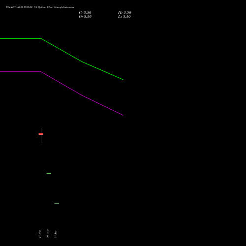 BLUESTARCO 1940.00 CE (CALL) 28 April 2026 options price chart analysis Blue Star Limited 