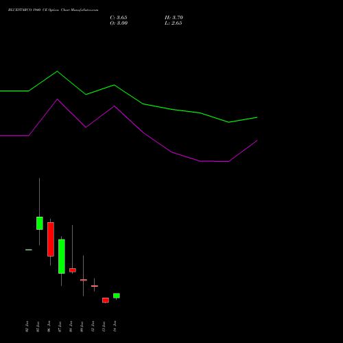 BLUESTARCO 1940 CE (CALL) 27 January 2026 options price chart analysis Blue Star Limited 
