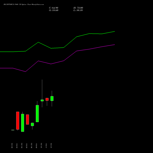 BLUESTARCO 1940 CE (CALL) 24 February 2026 options price chart analysis Blue Star Limited 