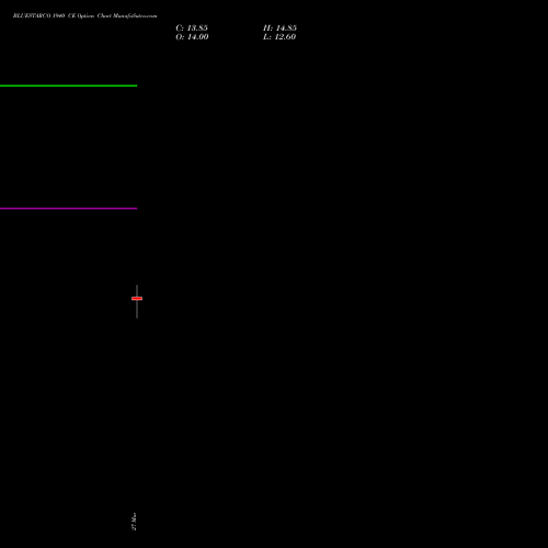 BLUESTARCO 1940 CE (CALL) 28 April 2026 options price chart analysis Blue Star Limited 