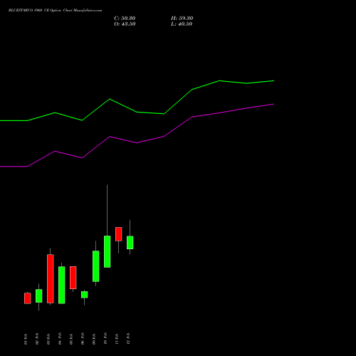 BLUESTARCO 1960 CE (CALL) 24 February 2026 options price chart analysis Blue Star Limited 