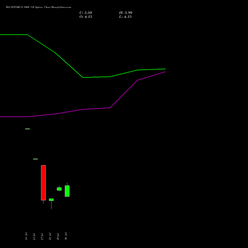 BLUESTARCO 1960 CE (CALL) 25 August 2026 options price chart analysis Blue Star Limited 
