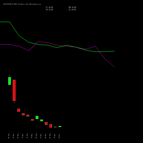 BLUESTARCO 2020 CE (CALL) 30 June 2026 options price chart analysis Blue Star Limited 