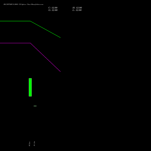 BLUESTARCO 2080 CE (CALL) 24 February 2026 options price chart analysis Blue Star Limited 