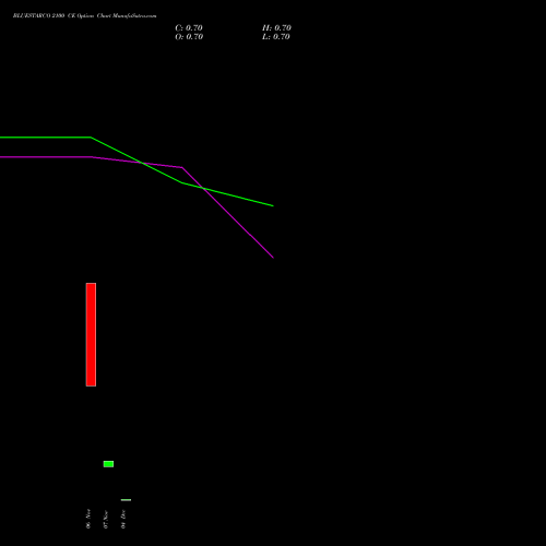 Live BLUESTARCO 2100 CE (CALL) 30 December 2025 options price chart analysis Blue Star Limited 
