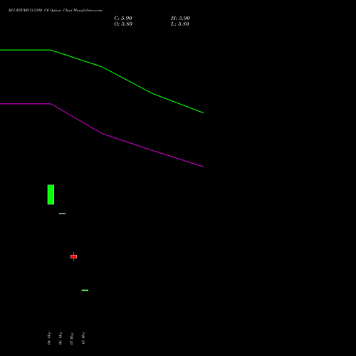 BLUESTARCO 2120 CE (CALL) 30 June 2026 options price chart analysis Blue Star Limited 