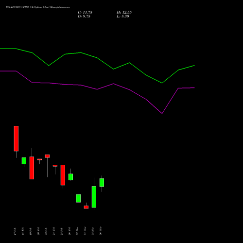 BLUESTARCO 2180 CE (CALL) 30 March 2026 options price chart analysis Blue Star Limited 