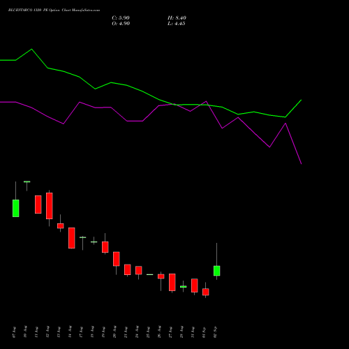 BLUESTARCO 1320 PE (PUT) 29 September 2026 options price chart analysis Blue Star Limited 