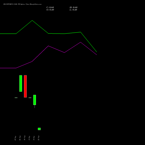 BLUESTARCO 1340 PE (PUT) 29 September 2026 options price chart analysis Blue Star Limited 