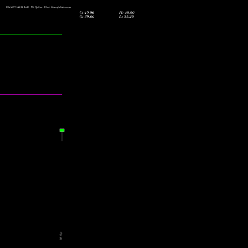 BLUESTARCO 1400 PE (PUT) 27 October 2026 options price chart analysis Blue Star Limited 