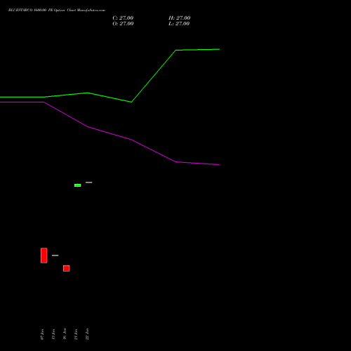 BLUESTARCO 1600.00 PE (PUT) 24 February 2026 options price chart analysis Blue Star Limited 